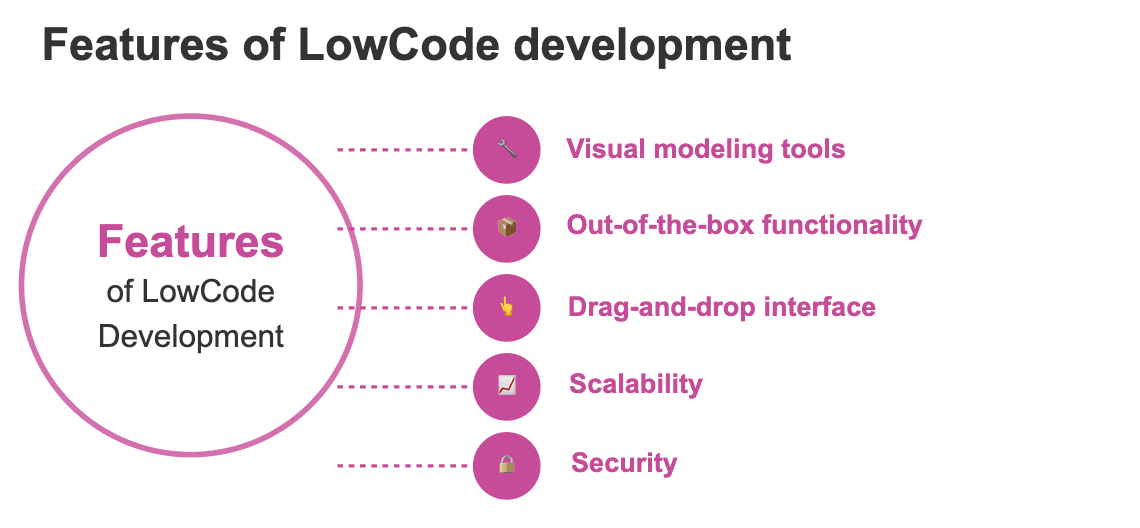 Top LowCode Development Platform Trends to Watch in 2025 | Kreante